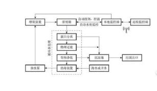 智慧水產(chǎn)養(yǎng)殖溯源系統(tǒng)軟件設(shè)計(jì)開發(fā)解決方案