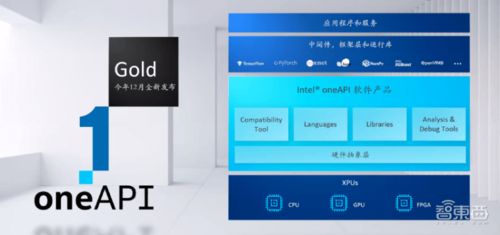 英特爾oneapi軟件開(kāi)發(fā)平臺(tái)下月推新,曾用于打造漢堡王食品推薦系統(tǒng)